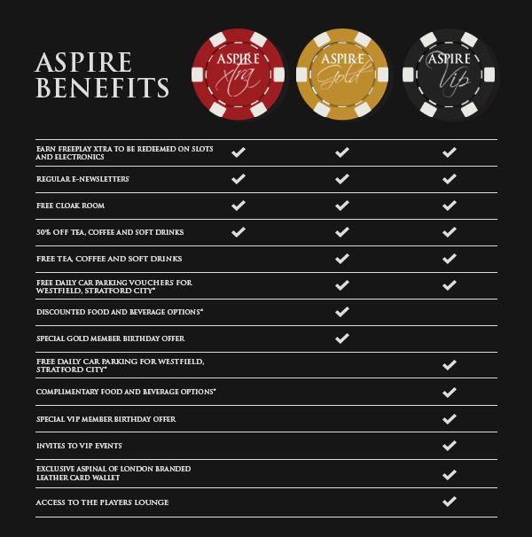 Aspire Benefits